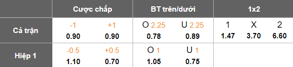 Nhận định soi kèo Zeljeznicar vs Rudar Prijedor, 00h00 ngày 17/2: Lại hòa? - Ảnh 4
