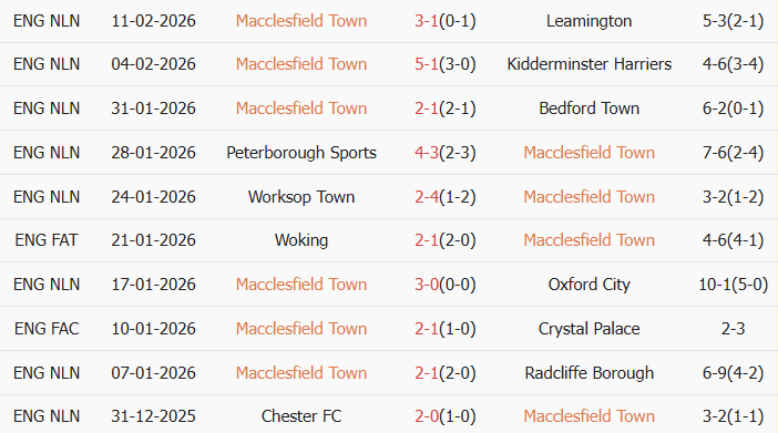 Soi kèo góc Macclesfield Town vs Brentford, 2h30 ngày 17/02 - Ảnh 1