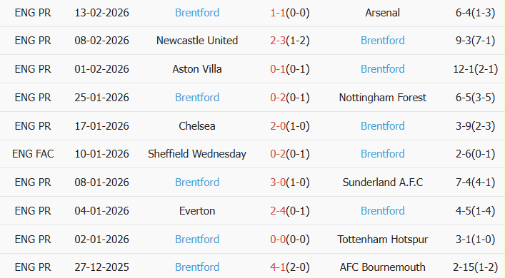 Soi kèo góc Macclesfield Town vs Brentford, 2h30 ngày 17/02 - Ảnh 2