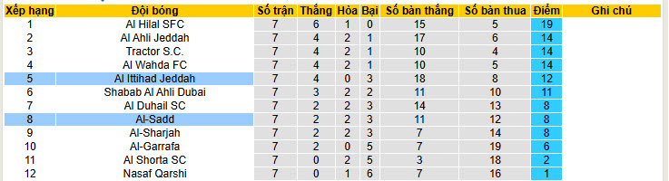 Nhận định, soi kèo Al-Sadd vs Al Ittihad Jeddah, 23h00 ngày 17/2: Giữ chặt tấm vé - Ảnh 4