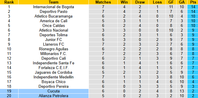 Nhận định, soi kèo Alianza Petrolera vs Cucuta, 4h00 ngày 18/2: Cơ hội cho chủ nhà - Ảnh 5