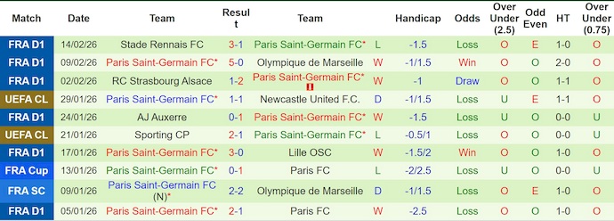 Nhận định, soi kèo AS Monaco vs PSG, 3h00 ngày 18/2: Chờ đợi lượt về - Ảnh 2