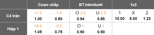 Nhận định soi kèo AS Soliman vs ES Tunis, 20h00 ngày 17/2: Khó thắng cách biệt - Ảnh 4