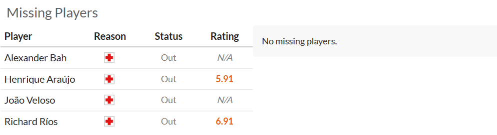 Nhận định, soi kèo Benfica vs Real Madrid, 3h00 ngày 18/2: Bình mới rượu cũ - Ảnh 7