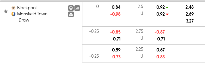 Nhận định, soi kèo Blackpool vs Mansfield, 3h00 ngày 18/2: Khách khải hoàn - Ảnh 5