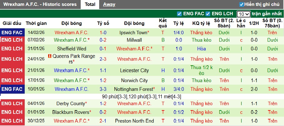 Nhận định, soi kèo Bristol City vs Wrexham, 02h45 ngày 18/2: Chia điểm! - Ảnh 3