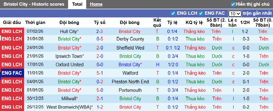 Nhận định, soi kèo Bristol City vs Wrexham, 02h45 ngày 18/2: Chia điểm! - Ảnh 4
