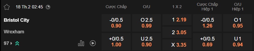 Nhận định, soi kèo Bristol City vs Wrexham, 02h45 ngày 18/2: Chia điểm! - Ảnh 6
