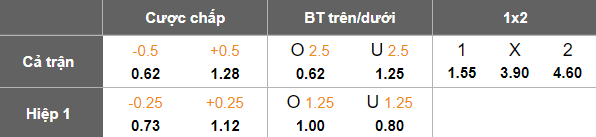 Nhận định soi kèo Buriram United vs Shanghai Shenhua, 19h15 ngày 17/2: Vượt mục tiêu - Ảnh 3