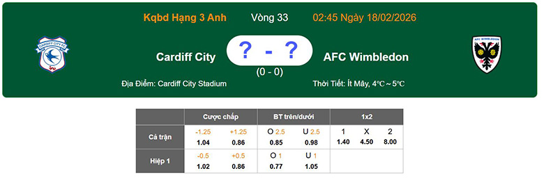 Nhận định, soi kèo Cardiff City vs Wimbledon, 2h45 ngày 18/2: Giữ ngôi đầu - Ảnh 1