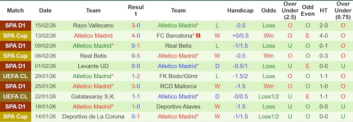 Nhận định, soi kèo Club Brugge vs Atletico Madrid, 3h00 ngày 19/2: Chủ nhà tự tin - Ảnh 2