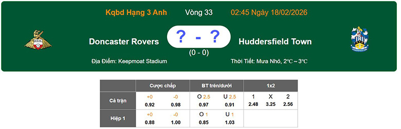 Nhận định, soi kèo Doncaster Rovers vs Huddersfield Town, 2h45 ngày 18/2: Trái khoáy - Ảnh 1