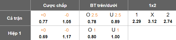 Nhận định soi kèo FC Seoul vs Sanfrecce Hiroshima, 17h00 ngày 17/2: Chia điểm? - Ảnh 4