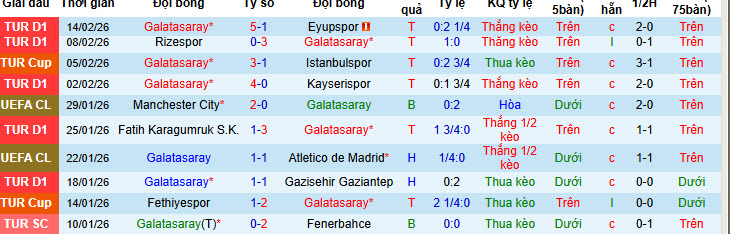 Nhận định, soi kèo Galatasaray vs Juventus, 00h45 ngày 18/2: Dấu mốc quan trọng - Ảnh 2