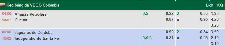 Nhận định, soi kèo Jaguares de Cordoba vs Santa Fe, 6h00 ngày 18/2: Giằng co - Ảnh 1
