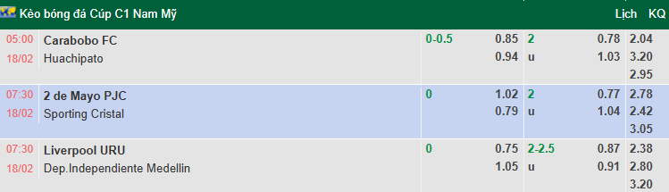 Nhận định, soi kèo Liverpool Montevideo vs Independiente Medellin, 7h30 ngày 18/2: Tin khách - Ảnh 1