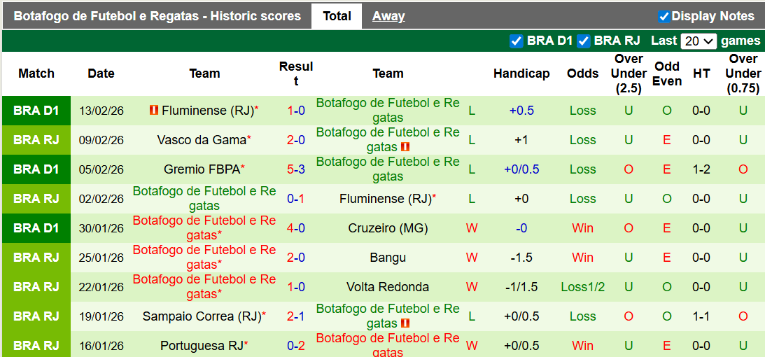 Nhận định, soi kèo Nacional Potosi vs Botafogo, 7h30 ngày 19/2: Không dễ cho chủ nhà - Ảnh 2