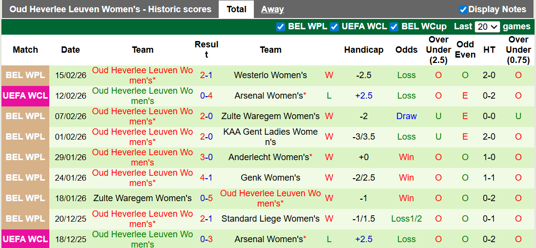 Nhận định, soi kèo nữ Arsenal vs nữ Oud Heverlee Leuven, 3h00 ngày 19/2: Đá cho xong - Ảnh 2