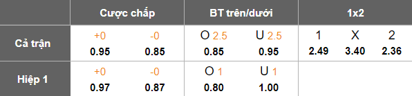 Nhận định soi kèo Umraniyespor vs Boluspor, 21h00 ngày 17/2: Khó cho khách - Ảnh 4