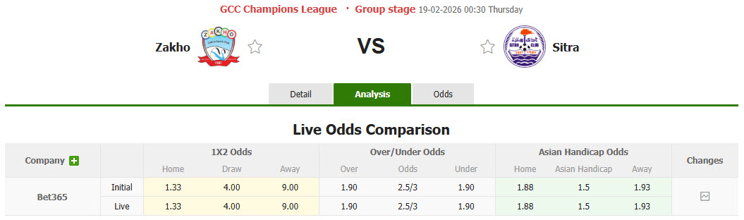 Nhận định, soi kèo Zakho vs Sitra Club, 22h30 ngày 17/2: Tự tin giành vé - Ảnh 1