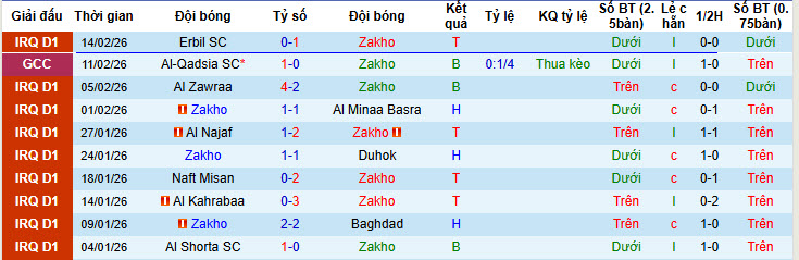 Nhận định, soi kèo Zakho vs Sitra Club, 22h30 ngày 17/2: Tự tin giành vé - Ảnh 2