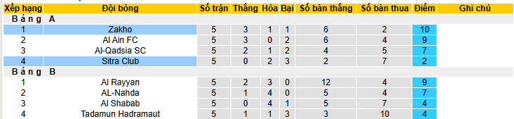Nhận định, soi kèo Zakho vs Sitra Club, 22h30 ngày 17/2: Tự tin giành vé - Ảnh 5
