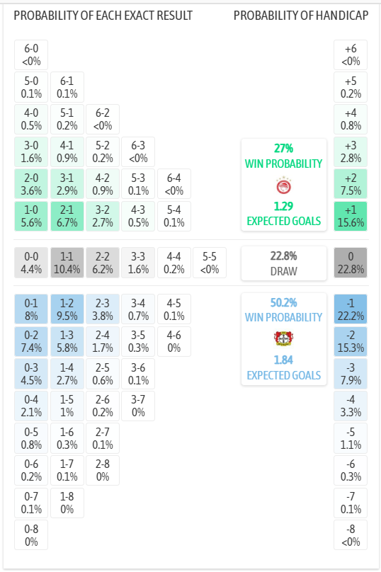 Siêu máy tính dự đoán Olympiacos vs Leverkusen, 3h00 ngày 19/2 - Ảnh 1