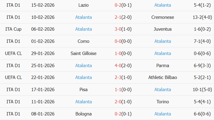 Soi kèo góc Borussia Dortmund vs Atalanta, 3h00 ngày 18/02 - Ảnh 2