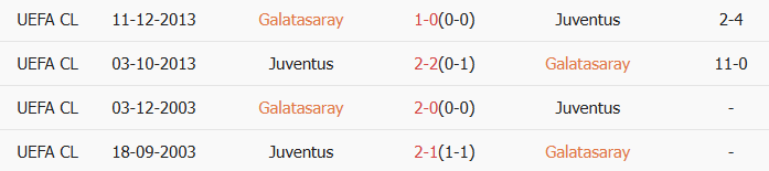 Soi kèo góc Galatasaray vs Juventus, 0h45 ngày 18/02 - Ảnh 3