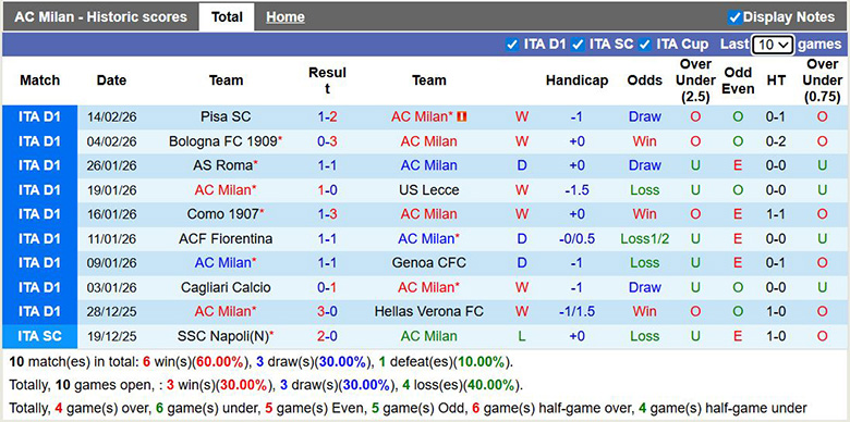 Nhận định, soi kèo AC Milan vs Como, 2h45 ngày 19/2: Đại chiến - Ảnh 3