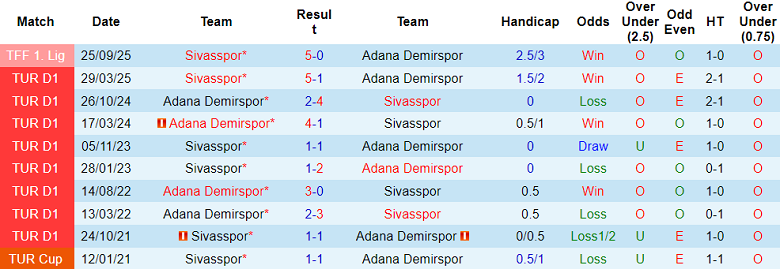 Nhận định soi kèo Adana Demirspor vs Sivasspor, 17h30 ngày 19/2: Như một thói quen - Ảnh 3