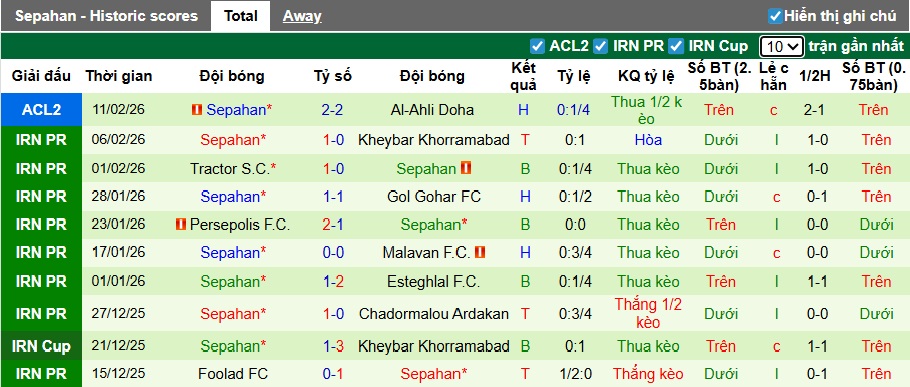 Nhận định, soi kèo Al-Ahli Doha vs Sepahan, 01h15 ngày 19/2: Điểm tựa sân nhà - Ảnh 2