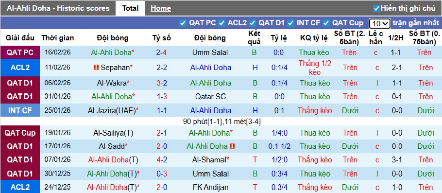 Nhận định, soi kèo Al-Ahli Doha vs Sepahan, 01h15 ngày 19/2: Điểm tựa sân nhà - Ảnh 3