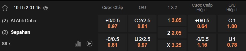 Nhận định, soi kèo Al-Ahli Doha vs Sepahan, 01h15 ngày 19/2: Điểm tựa sân nhà - Ảnh 4