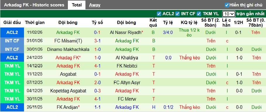 Nhận định, soi kèo Al Nassr vs Arkadag, 01h15 ngày 19/2: Không có bất ngờ - Ảnh 2