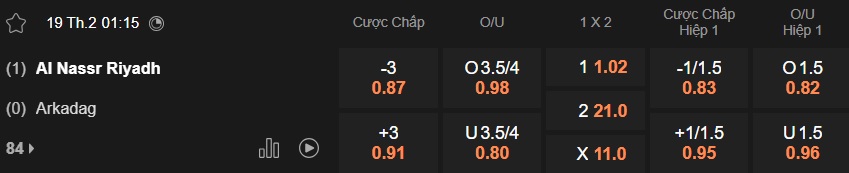 Nhận định, soi kèo Al Nassr vs Arkadag, 01h15 ngày 19/2: Không có bất ngờ - Ảnh 4