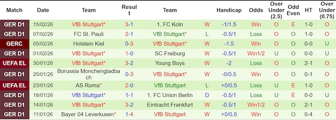 Nhận định, soi kèo Celtic vs Stuttgart, 3h00 ngày 20/2: Tiếp mạch bất bại - Ảnh 2