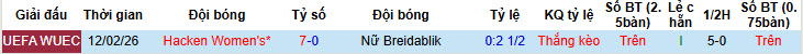 Nhận định, soi kèo Nữ Breidablik vs Nữ Hacken, 01h00 ngày 19/2: Làm chủ cuộc chơi - Ảnh 4