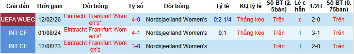 Nhận định, soi kèo Nữ Nordsjaelland vs Nữ Frankfurt, 00h00 ngày 19/2: Không còn hy vọng - Ảnh 4