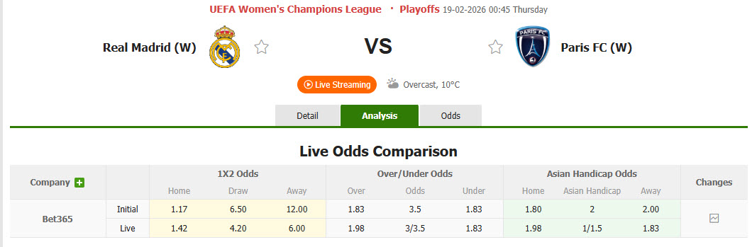 Nhận định, soi kèo Nữ Real Madrid vs Nữ Paris, 00h45 ngày 19/2: Chủ động trong cuộc đua - Ảnh 1