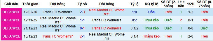Nhận định, soi kèo Nữ Real Madrid vs Nữ Paris, 00h45 ngày 19/2: Chủ động trong cuộc đua - Ảnh 4