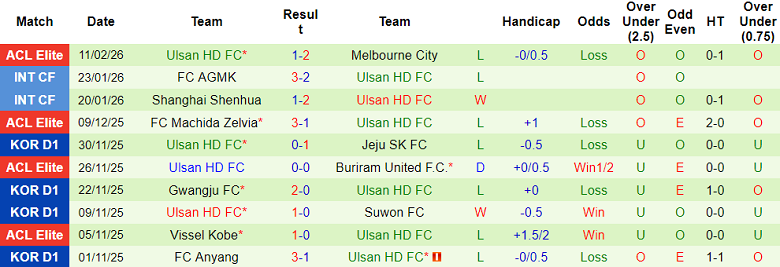Nhận định soi kèo Shanghai Port vs Ulsan HD, 17h00 ngày 18/2: Quyền tự quyết - Ảnh 2