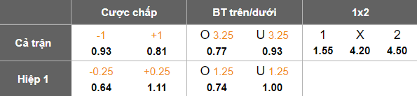 Nhận định soi kèo Tai Po vs Biu Chun Rangers, 14h00 ngày 18/2: Đối thủ yêu thích - Ảnh 4