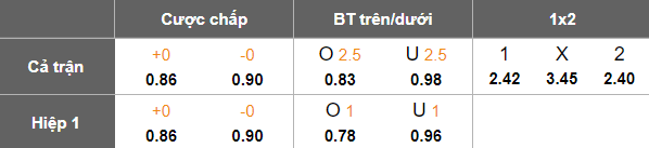 Nhận định soi kèo Vanspor vs Bodrum, 21h00 ngày 18/2: Dễ hòa - Ảnh 4