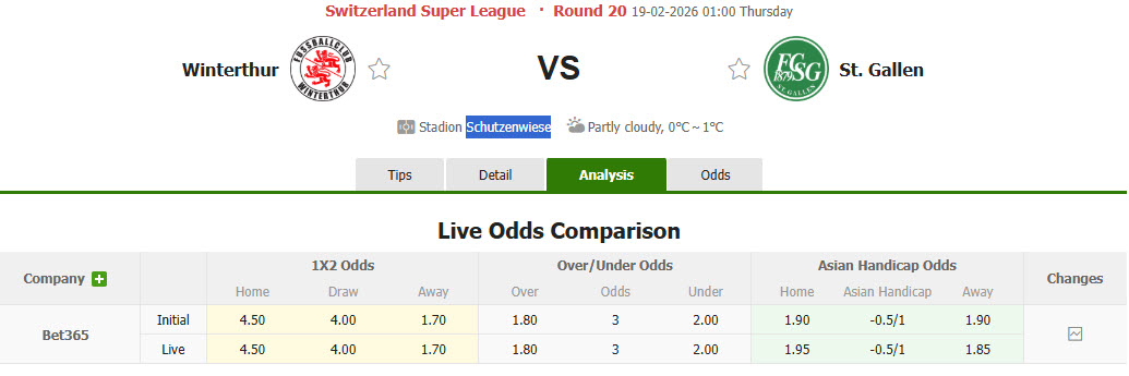 Nhận định, soi kèo Winterthur vs St. Gallen, 01h00 ngày 19/2: Tiễn đối thủ thêm một bước - Ảnh 1