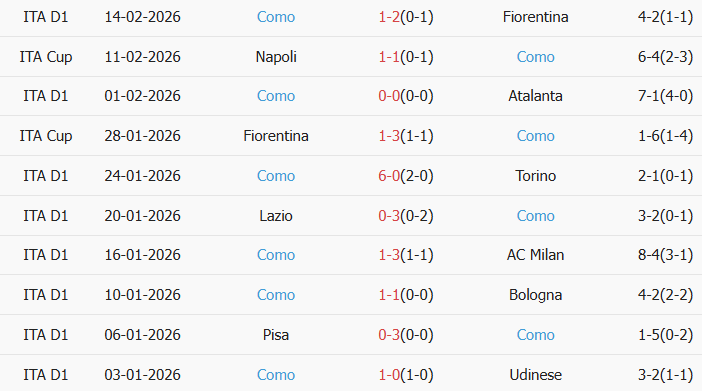 Soi kèo góc AC Milan vs Como, 2h45 ngày 19/02 - Ảnh 2