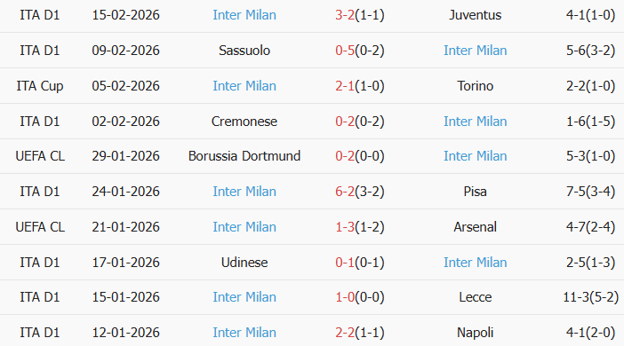 Soi kèo góc Bodo Glimt vs Inter Milan, 3h00 ngày 19/02 - Ảnh 2