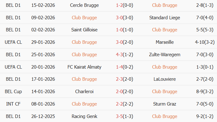 Soi kèo góc Club Brugge vs Atletico Madrid, 3h00 ngày 19/02 - Ảnh 1