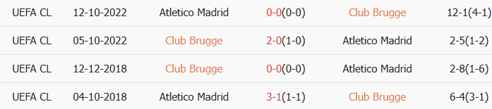 Soi kèo góc Club Brugge vs Atletico Madrid, 3h00 ngày 19/02 - Ảnh 3