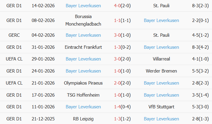 Soi kèo góc Olympiacos vs Leverkusen, 3h00 ngày 19/02 - Ảnh 2